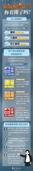 合肥未來十五天天氣預報(會不會有陰天或雨天呢)