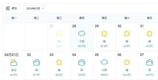 吉林舒蘭一周天氣預報(最低氣溫又是多少度)