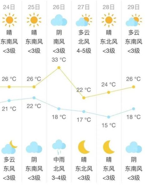 啟東今天天氣預(yù)報(bào)(出門要不要帶傘)