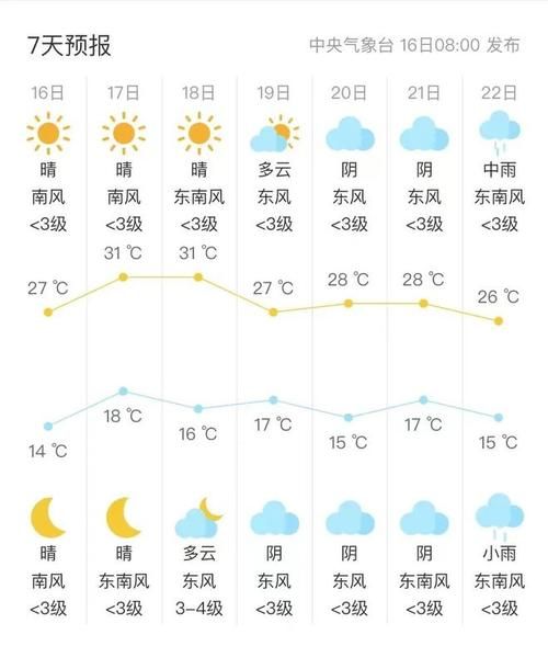 吳橋天氣預報15天查詢(周末適合出門嗎)