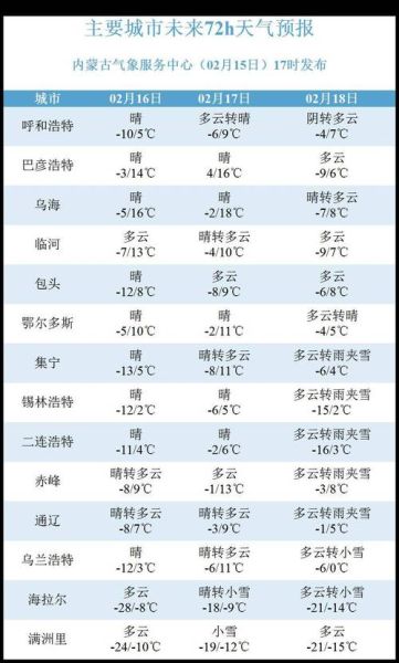 呼和浩特市今日天氣預(yù)報(bào)(需要帶傘出門嗎)