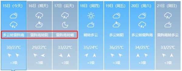 唐山今日天氣預報(出門要不要帶傘)