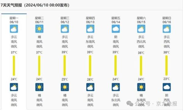 商丘睢縣天氣預報15天查詢( 溫度變化大嗎)