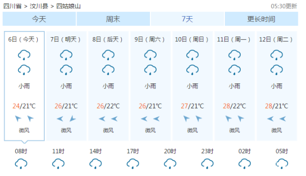 四姑娘山天氣預報15天查詢結果(風力有多大呢)