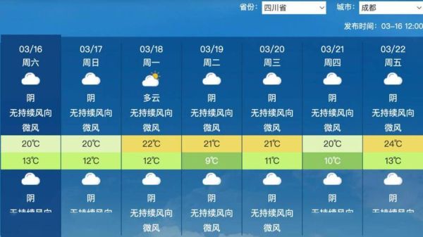 四川省天氣預報查詢一周(冷空氣要來嗎)
