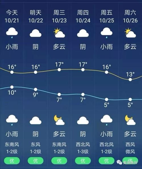 城口24小時天氣預(yù)報(出門要注意什么)