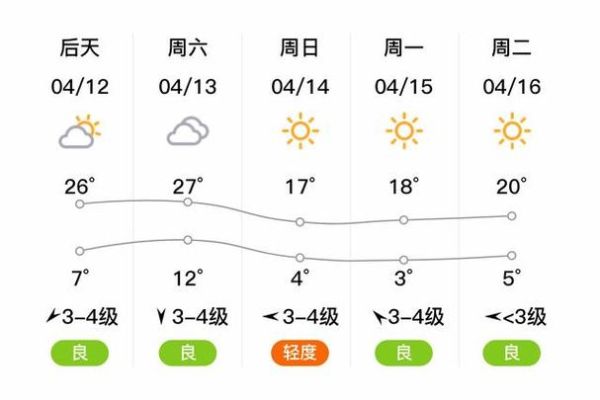 大同今日天氣預(yù)報(bào)(是晴天多還是雨天多)