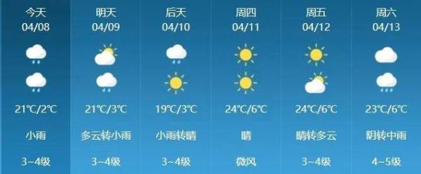 大同今日天氣預(yù)報(bào)(是晴天多還是雨天多)