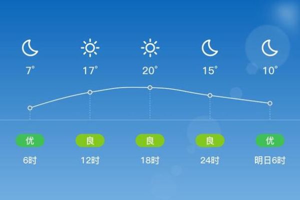 大柴旦天氣預報15天查詢(氣溫變化大嗎)