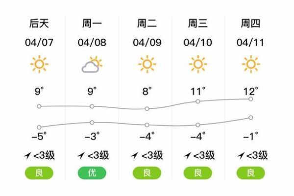 大柴旦天氣預報15天查詢(氣溫變化大嗎)