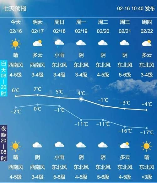 大連一周天氣(  風(fēng)力如何)