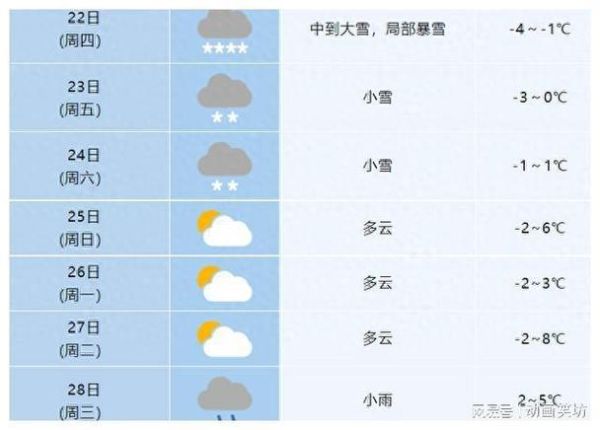 天氣預報合肥15天查詢(冷不冷熱不熱)