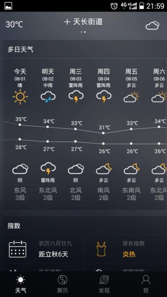 天長今天天氣預報(適合出門散步嗎)