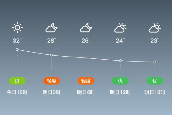 太倉市一周天氣預報(要注意保暖嗎)
