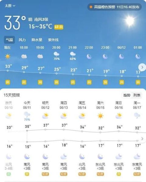 太原今日天氣預(yù)報(bào)(早晚溫差大嗎)