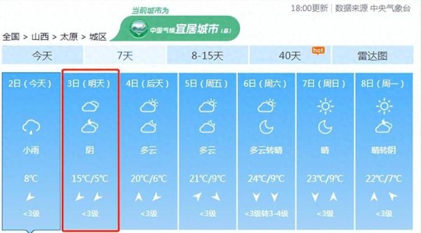 太原今日天氣預(yù)報(bào)(早晚溫差大嗎)