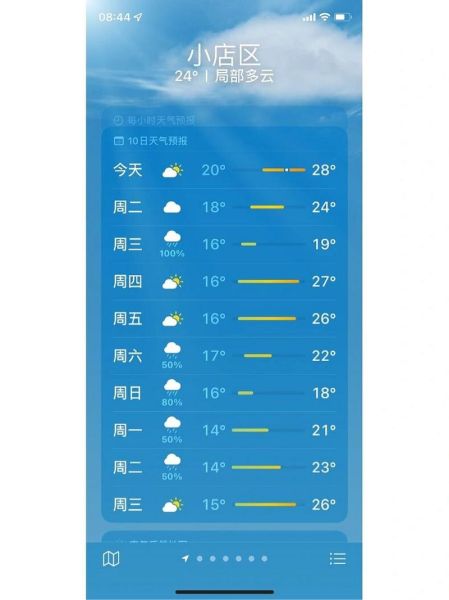 太原天氣預(yù)報(bào)15天查詢結(jié)果(氣溫會(huì)一直這么高嗎)