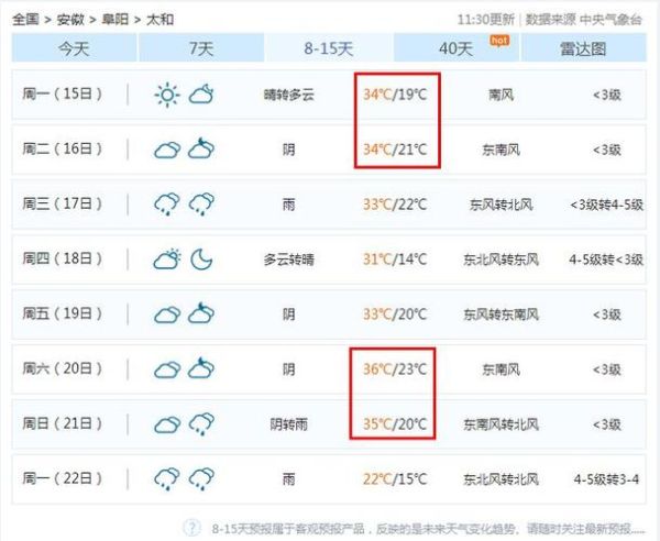 太和未來30天天氣預報( 風力最大的一天是哪天)
