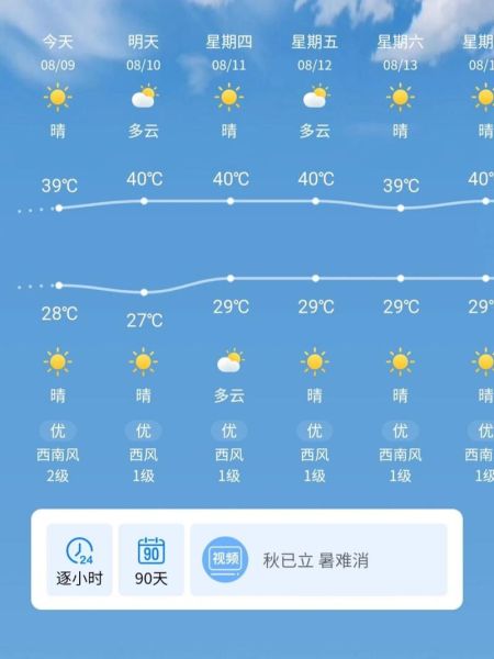 奉賢天氣預報查詢一周15天(未來15天呢)