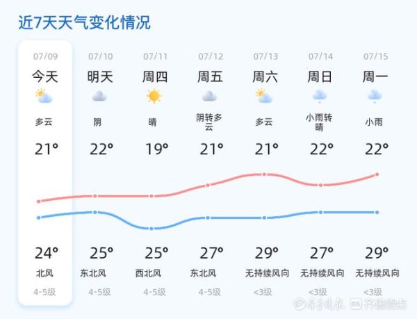 威海天氣預(yù)報(bào)24小時(shí)(未來24小時(shí)呢)