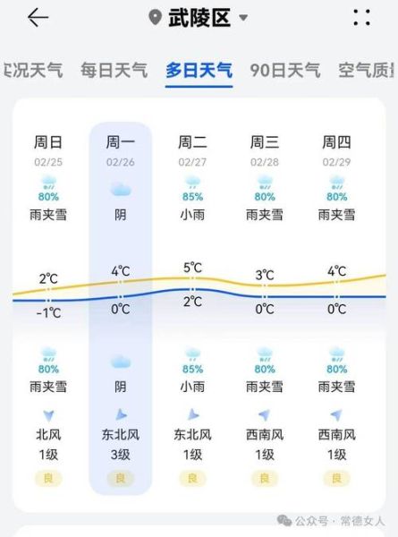 婁底天氣預報30天查詢( 最低溫又會是多少)