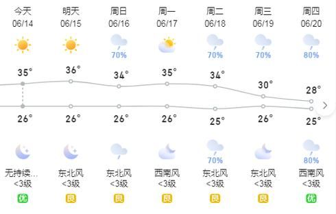 寧強24小時天氣預報(出門要注意防曬嗎)