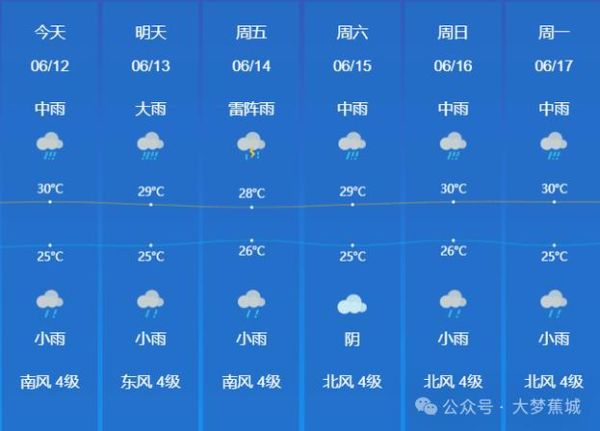 寧德天氣預(yù)報(bào)30天查詢(  出門要不要帶傘)