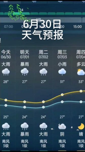 寧德天氣預(yù)報(bào)30天查詢(  出門要不要帶傘)