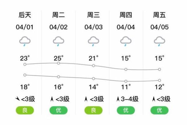 安鄉(xiāng)天氣預(yù)報(bào)30天查詢( 最高溫能達(dá)到多少度)