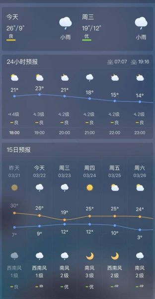 安化24小時天氣預報(氣溫會降到多少度呢)