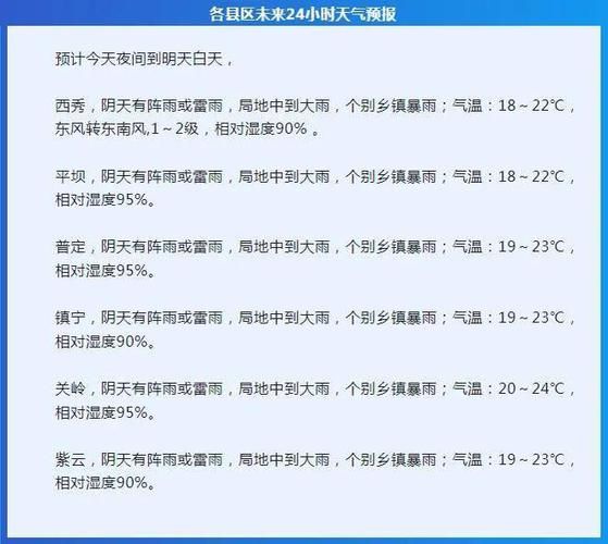 安順今天天氣預報(出門要穿多少衣服)
