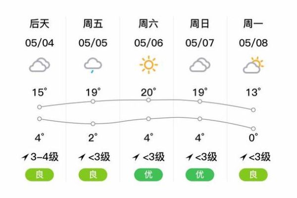 定西漳縣天氣預(yù)報查詢(適合戶外活動嗎)