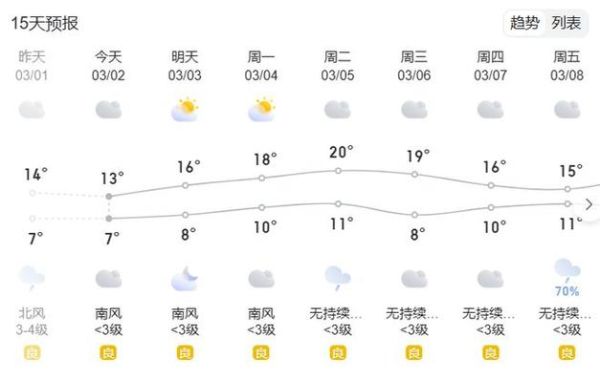 宜川天氣預報15天查詢( 溫度會降到多少度)