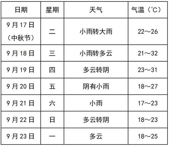 壽縣24小時天氣預報(什么時候風力最大)