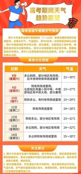 壽縣今天天氣預(yù)報(bào)(適合穿什么衣服)