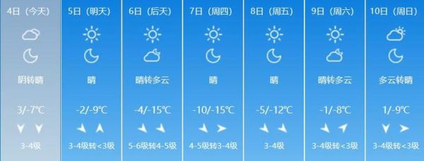 山東未來十五天天氣預(yù)報( 每天都是晴天嗎)