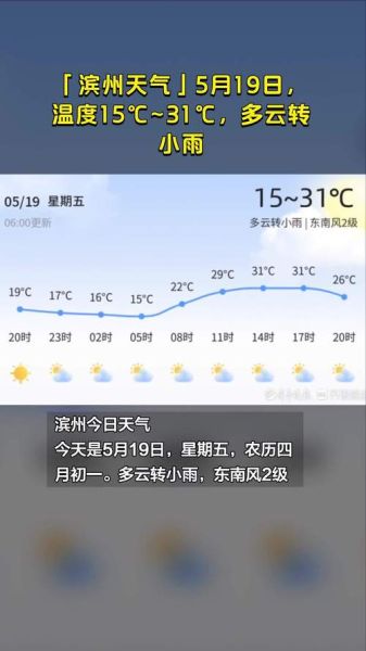 山東濱州一周天氣預報(什么時候多云)