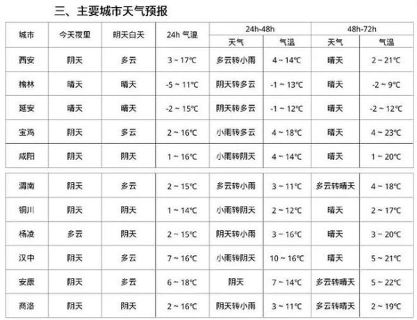 山丹縣一周天氣預報(什么時候會下雨)