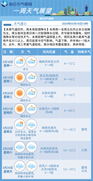 山西太原天氣預報15天查詢(周末適合出門嗎)
