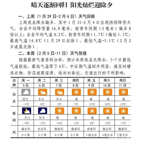 岳陽市一周天氣預(yù)報(適合戶外活動嗎)