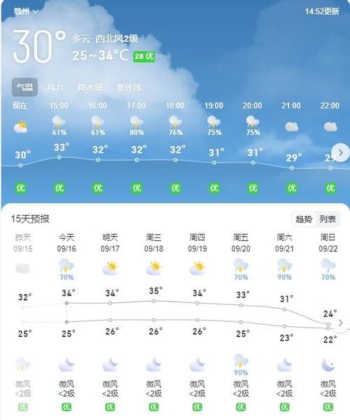 崇義天氣預報15天查詢( 下雨天會持續多久)