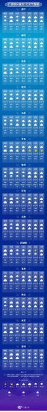 崇信天氣預(yù)報(bào)15天查詢(下周氣溫會(huì)升高嗎)