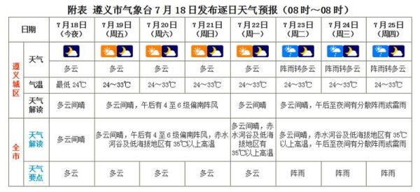 鞏義未來30天天氣預報(天氣預報準不準)