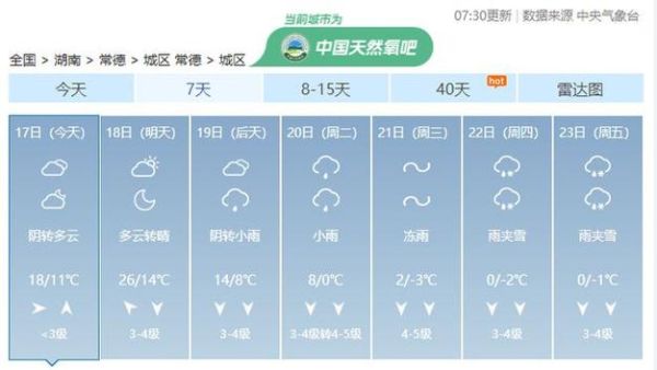 常德今天天氣預(yù)報(最高溫能到多少)