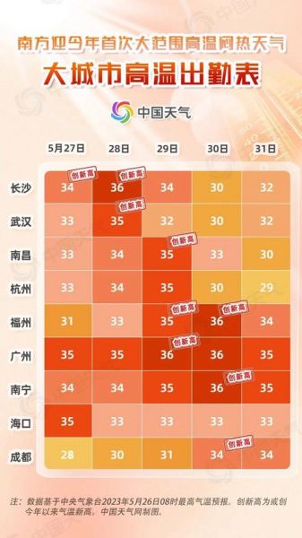 常德今天天氣預(yù)報(最高溫能到多少)