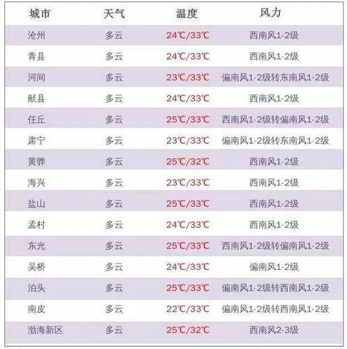 廣豐24小時天氣預報(適合出門活動嗎)