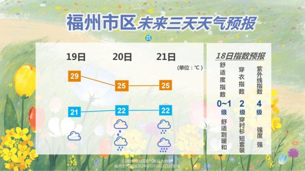 廣州市24小時天氣預報(什么時候會下雨)