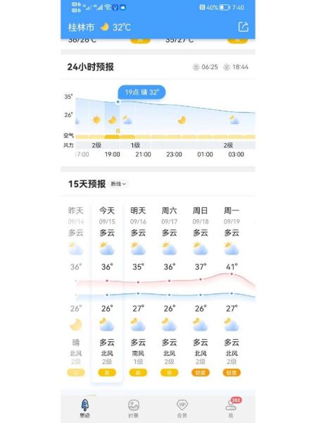 廣西桂林天氣預(yù)報30天查詢結(jié)果(  溫度變化大嗎)