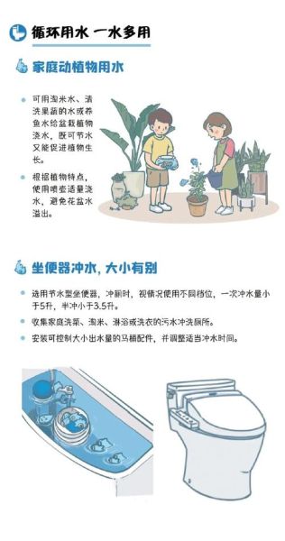 居民生活用水(真的能省錢(qián)嗎)