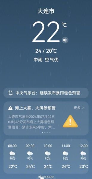 莊河天氣預報30天查詢(后天最高氣溫多少度)